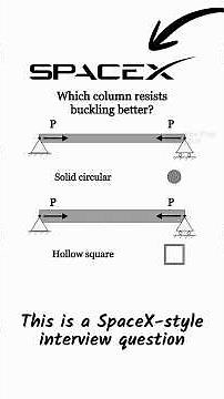 Column Buckling: Solid Circle or Hollow Square Tube?
