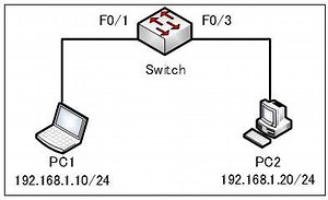 staticアドレスの設定（mac address-table static） | 演習で学ぶネットワーク