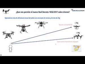 Normativa drones 2018 explicada visualmente