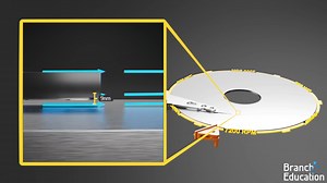 你知道硬盘是怎么工作的么？How do Hard Disk Drives Work- 💻💿🛠