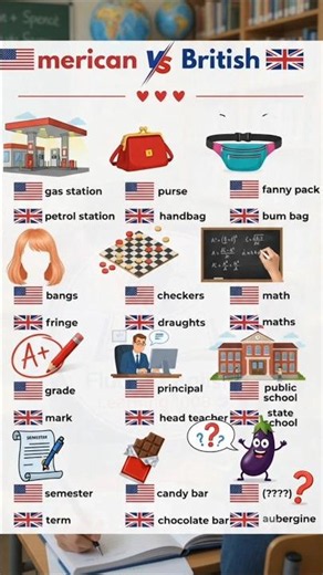 American vs British English | Vocabulary, Spelling & Pronunciation Differences