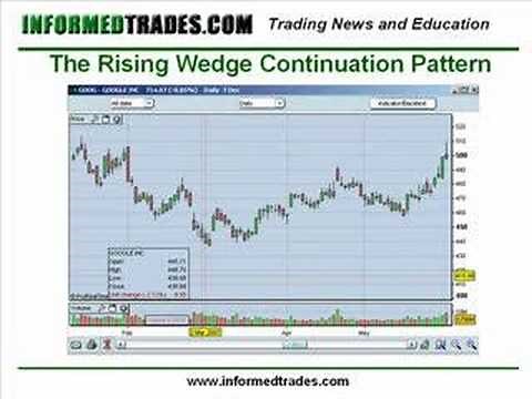 12. How to Trade the Wedge Chart Pattern Like a Pro Part 2