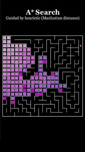 Using A* Algorithm to Solve a Maze
