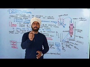 Development techniques used in Column chromatography || Frontal analysis || Column chromatography