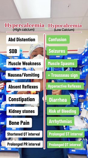 Hypercalcemia vs Hypocalcemia (High calcium) VS. (Low Calcium) Hypercalcemia- Abd Distention, SOB, Muscle Weakness, Nausea/Vomiting, Absent Reflexes, Constipation, Kidney stones, Bone Pain, Shortened OT interval, Prolonged PR interval Hypocalcemia-Confusion, Seizures, Muscle Spasms, Trousseau sign, Hyperactive Reflexes, Diarrhea, Risk of Bleeding, Arrhythmias, Prolonged ST interval, Prolonged OT interval #nursingschool #studentnursesoftiktok #nursingstudent #rnsoftiktok #nursingjourney #nursesof