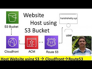 How to Host a Static Website on Amazon S3 with CloudFront and Route 53