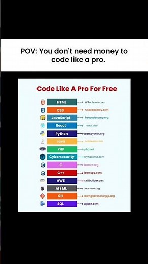 💻 Learn Coding for FREE in 2025 🔥 Code Like a Pro Without Spending Money 🚀