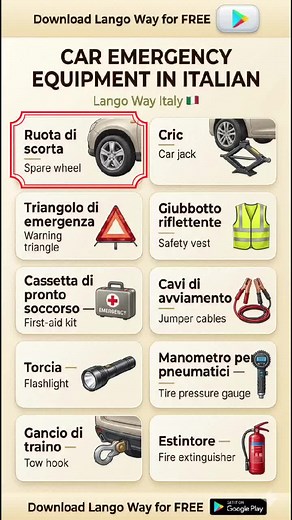 Italian for Beginners: Quick Quiz to Practice Italian Basics