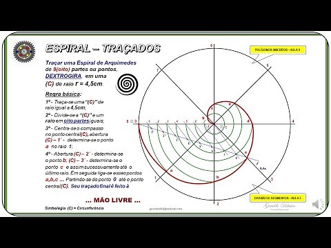 AULA 13 - ESPIRAL DE ARQUIMEDES