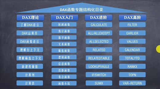 第1课：DAX语言简介（尚西老师Power BI系列课程之DAX函数专题）