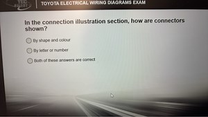 In the connection illustration section, how are connectors show... | Filo