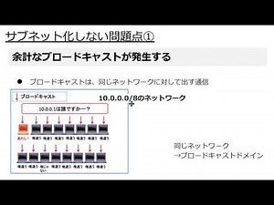 【CCNA】 なんでIPアドレスをサブネット化するの？【ネットワークエンジニア歴17年のベテランが解説します！】