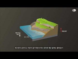 바다가 만든 지형과 지질 - 해식 절벽, 해식 대지, 해안 단구