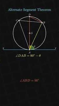 Circle Theorem Series - 8 |Alternate Segment Theorem #geometry #visualmath #circletheorem
