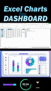 Personal Finance Management Dashboard 📊 Interactive Big Excel dashboard for visual control of personal finances with multiple screens. This is an example of how Excel turns into a full-featured personal finance management system when data visualization becomes the core logic — not tables and numbers. A well-designed dashboard allows you to see money as a process, not as accounting noise. One glance is enough to understand where income comes from, where expenses go, and how capital grows over ti