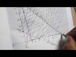 Operation research|Graphical method |infinite solution |BBA, BCA, B sc(IT, MATHS)