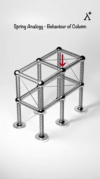 Spring Analogy in Structural Design