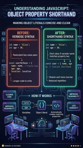 JavaScript Object Shorthand Trick Developers Love #webdevelopment #coding #html #css3