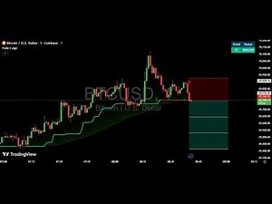 Bitcoin Live Scalping Strategy 5 Minute Chart Real Time Trading Signals