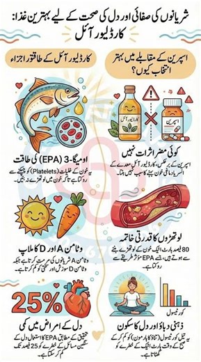 Top Benefits of Cod Liver Oil | Heart, Immunity & Joint Health