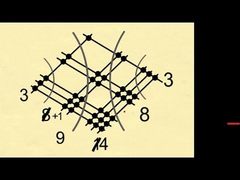 How Different Countries Multiply.... (Including the USA way......)