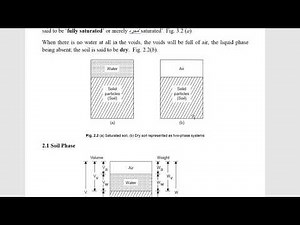 Description and classification of soil 1