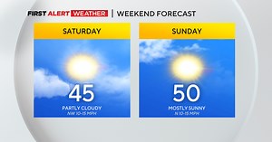 KDKA-TV Morning Forecast (2/3)