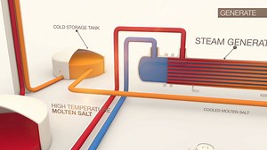 30K views · 526 reactions | In a huge energy announcement, today the...