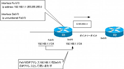 Cisco IPアドレスの設定・確認コマンド | ネットワークのおべんきょしませんか？