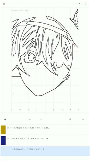 Drawing Chinen, Miya with Math? (SK∞)