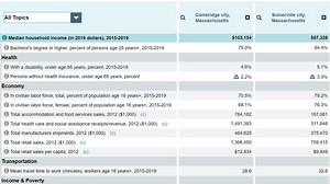 Somerville Census 2020: What do you need to know?