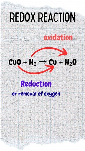 Redox Reaction in 20 Seconds ⚡ | Class 10 Science | Easy Explanation #shorts