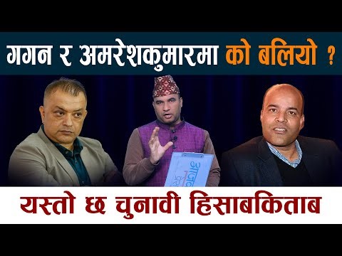 गगन र अमरेशकुमारमा को बलियो ? यस्तो छ चुनावी हिसाबकिताब Gagan Thapa Vs Amresh Kumar Singh