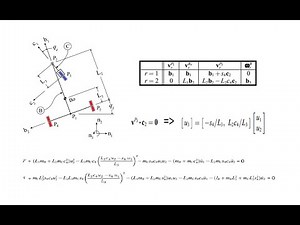Kane's Method Example: EoM's for a Shopping Cart with a Castor Wheel