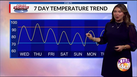 Weather Forecast: August 26, 2025