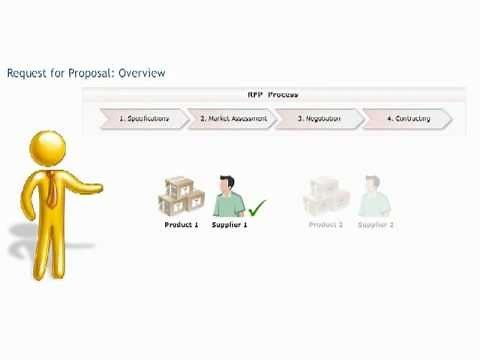 Tender course: request for proposal - RFP - Procurement training - Purchasing skills