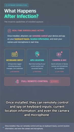 #SEC 0365 - Is Your Smartphone Spying on You? All About Spyware