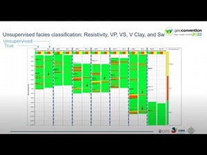 Analysis of unsupervised & supervised facies classification with petrophysics in the Gulf of Mexico