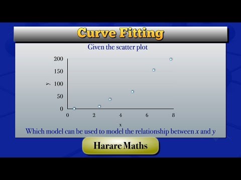 Curve Fitting