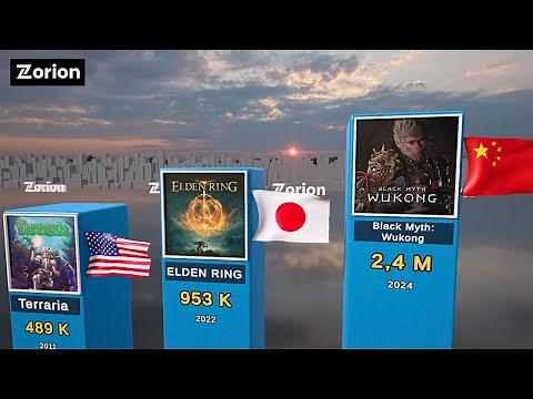 Top Steam Games by Peak Concurrent Players