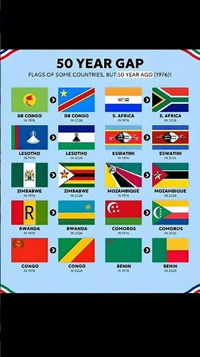 African Flags: 1976 vs 2026