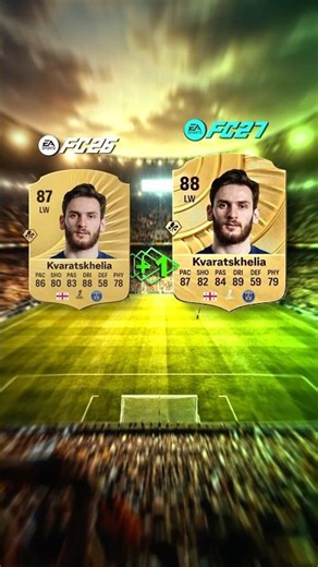 Fc 27 Ratings Deserved ?🤔