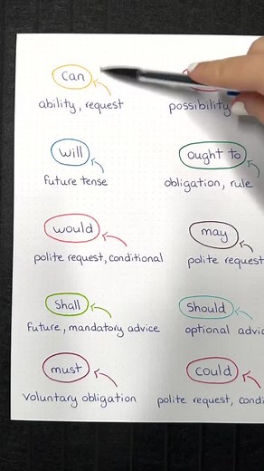 ‏#explor #STEP #viral #grammar #learnenglish #edit