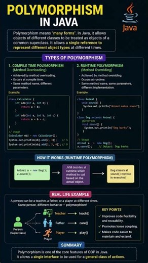 Polymorphism in Java Explained | Method Overloading vs Method Overriding | Java OOP Tutorial