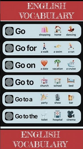 Go vs Go To vs Go For - Quick Guide#shorts#ytshorts.