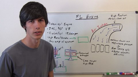 F1 Engine - Explained