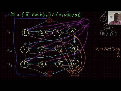 Hamiltonian Cycle problem is NP-Complete