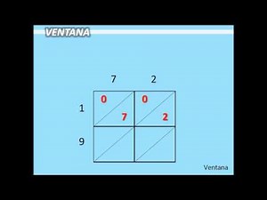 Multiplication - the box method