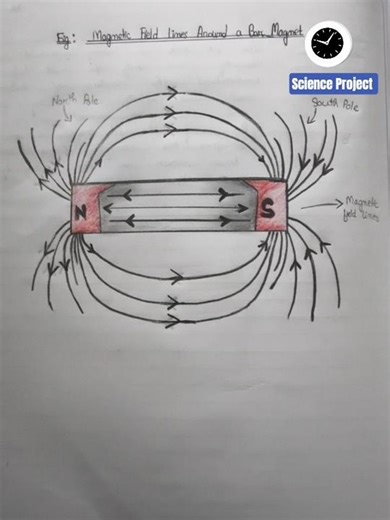 Science Project physics chemistry for class 10/cbse/english medium science project