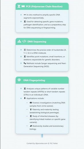 Diagnosis of Genetic Disorders: Pedigree Analysis, Karyotyping, Molecular Techniques PCR, DNA s...